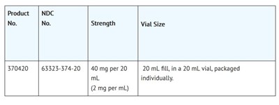 How Supplied 2 (How Supplied 2)